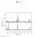 Fig. 06 - MXene nanosheet and manufacturing method thereof