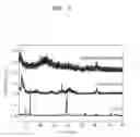 Fig. 07 - MXene nanosheet and manufacturing method thereof
