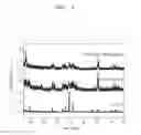 Fig. 08 - MXene nanosheet and manufacturing method thereof