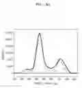 Fig. 09 - MXene nanosheet and manufacturing method thereof