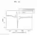 Fig. 28 - MXene nanosheet and manufacturing method thereof