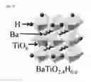 Fig. 04 - Ammonia synthesis catalyst and ammonia synthesis method