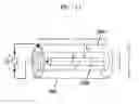Fig. 22 - Methods for conserving resources by treating liquids with electromagnetic fields