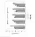 Fig. 45 - Self-healing composite of thermoset polymer and programmed super contraction fibers