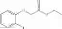 Fig. 95 - PRMT5 inhibitors and uses thereof