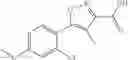 Fig. 103 - CARBOXAMIDE INHIBITORS