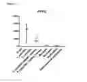 Fig. 04 - PVRIG polypeptides and methods of treatment