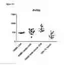 Fig. 07 - PVRIG polypeptides and methods of treatment