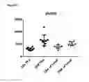 Fig. 08 - PVRIG polypeptides and methods of treatment