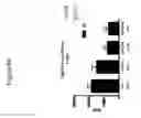 Fig. 11 - PREVENTING, TREATING, AND REDUCING (PERSISTENT) POST-TRAUMATIC HEADACHE