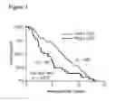 Fig. 02 - Prophylaxis Against Cancer Metastasis