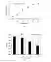 Fig. 02 - Human-derived insecticidal gene and insecticidal peptide encoded thereby and application thereof