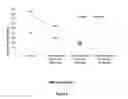 Fig. 07 - Stop-on silicon containing layer additive