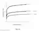 Fig. 11 - Polyurethane adhesive layers for electro-optic assemblies