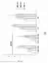 Fig. 02 - APE-free laundry emulsifier