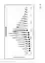 Fig. 32 - Multi-stage acoustophoresis device