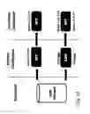 Fig. 46 - Multi-stage acoustophoresis device