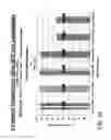 Fig. 62 - Multi-stage acoustophoresis device