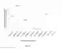 Fig. 10 - Constructs and method of use for rice gluatamate receptor-like genes