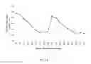 Fig. 12 - Constructs and method of use for rice gluatamate receptor-like genes