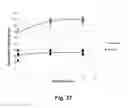 Fig. 43 - Compositions comprising a polypeptide having cellulolytic enhancing activity and a liquor and uses thereof