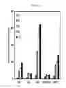 Fig. 11 - Compositions and methods for producing podophyllotoxin derivatives