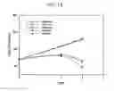 Fig. 02 - Methods for increasing mannose content of recombinant proteins