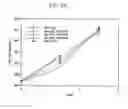Fig. 06 - Methods for increasing mannose content of recombinant proteins