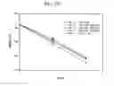 Fig. 07 - Methods for increasing mannose content of recombinant proteins