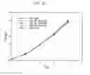 Fig. 08 - Methods for increasing mannose content of recombinant proteins