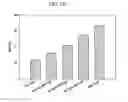 Fig. 09 - Methods for increasing mannose content of recombinant proteins