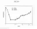 Fig. 22 - Methods for increasing mannose content of recombinant proteins