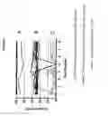 Fig. 07 - Formalin Fixed Paraffin Embedded (FFPE) Control Reagents