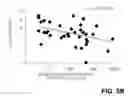 Fig. 19 - Methods of predicting acute rejection outcomes