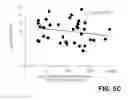 Fig. 20 - Methods of predicting acute rejection outcomes