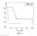 Fig. 02 - Methods for treating diffuse large B-cell lymphoma and the use of biomarkers as a predictor of responsiveness to drugs