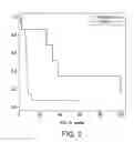 Fig. 03 - Methods for treating diffuse large B-cell lymphoma and the use of biomarkers as a predictor of responsiveness to drugs