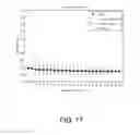 Fig. 18 - EXPRESSION PROFILING FOR CANCERS TREATED WITH ANTI-ANGIOGENIC THERAPY
