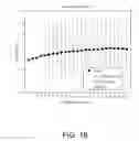 Fig. 19 - EXPRESSION PROFILING FOR CANCERS TREATED WITH ANTI-ANGIOGENIC THERAPY