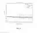 Fig. 28 - EXPRESSION PROFILING FOR CANCERS TREATED WITH ANTI-ANGIOGENIC THERAPY