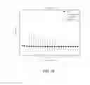 Fig. 29 - EXPRESSION PROFILING FOR CANCERS TREATED WITH ANTI-ANGIOGENIC THERAPY