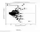Fig. 36 - EXPRESSION PROFILING FOR CANCERS TREATED WITH ANTI-ANGIOGENIC THERAPY