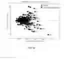 Fig. 37 - EXPRESSION PROFILING FOR CANCERS TREATED WITH ANTI-ANGIOGENIC THERAPY