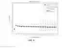 Fig. 52 - EXPRESSION PROFILING FOR CANCERS TREATED WITH ANTI-ANGIOGENIC THERAPY