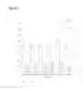 Fig. 04 - Dual probe assay for the detection of HCV