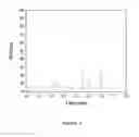 Fig. 04 - Custom ionic liquid electrolytes for electrolytic decarboxylation
