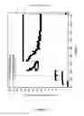 Fig. 07 - Custom ionic liquid electrolytes for electrolytic decarboxylation