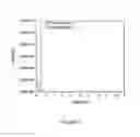 Fig. 08 - Custom ionic liquid electrolytes for electrolytic decarboxylation