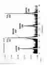 Fig. 08 - METHOD FOR GROWING NIOBIUM OXYNITRIDE LAYER
