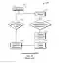 Fig. 03 - System for controlling wellbore pressure during pump shutdowns
